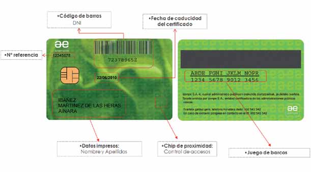 LORRAk bere bezeroen sinadura elektronikoa izapidetuko du IZENPEren laguntzarekin