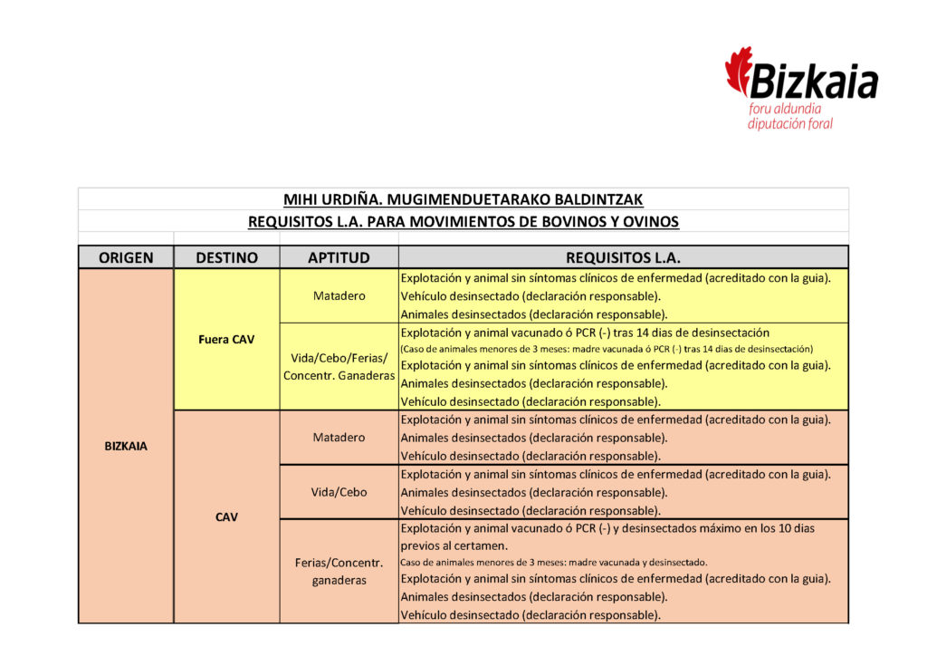 MIHI URDINAren fokua 8 serotipokoa