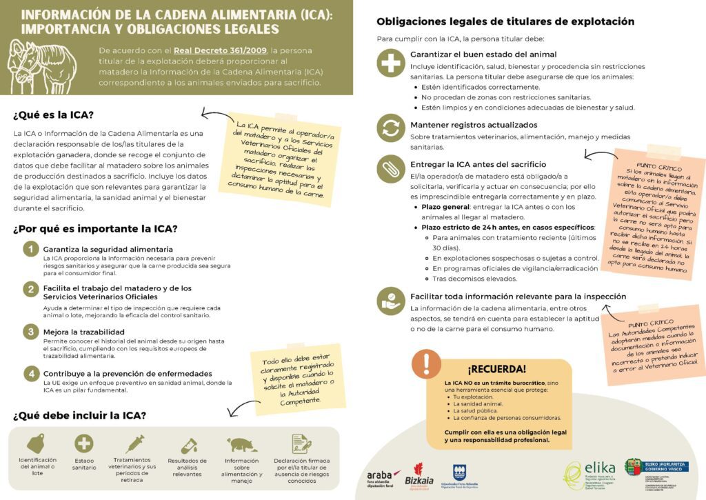ELIKAKATEAREN INFORMAZIOA (EKI):GARRANTZIA ETA LEGEZKO BETEBEHARRAK